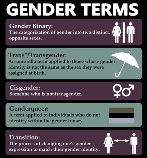 ce înseamnă transgender|Defining transgender terms